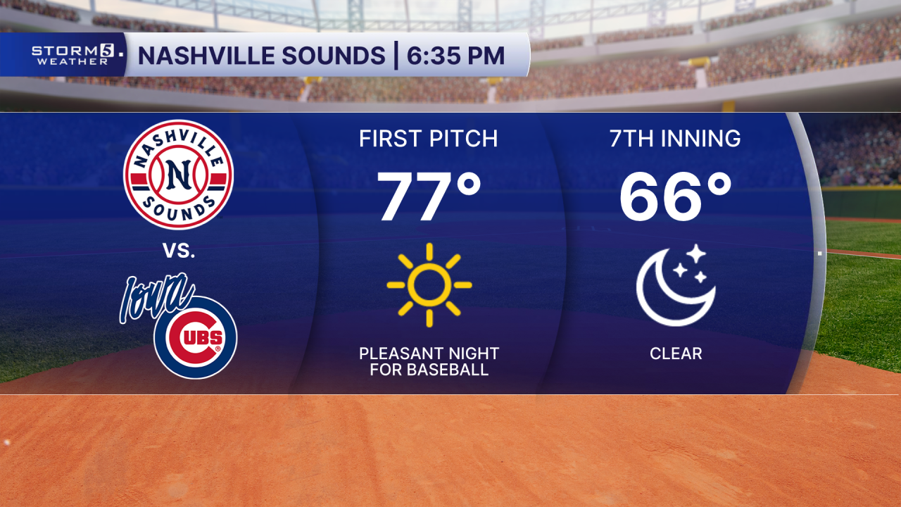 Nashville Sounds Forecast.png