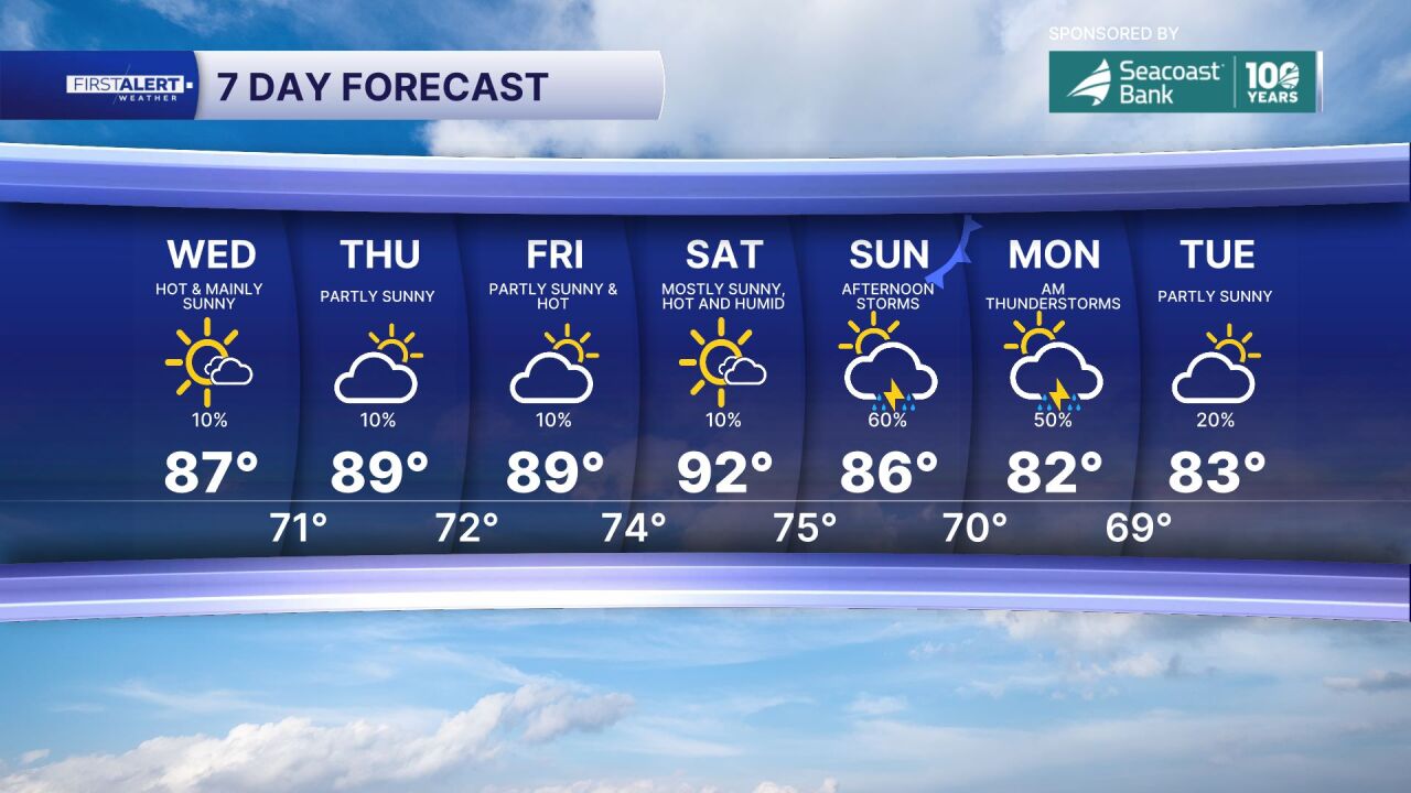 7-day forecast April 29, 2026