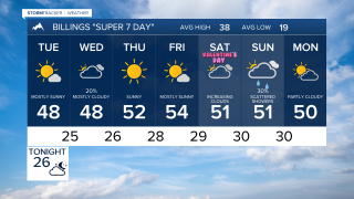 Billings Forecast Monday evening Feb 9, 2026