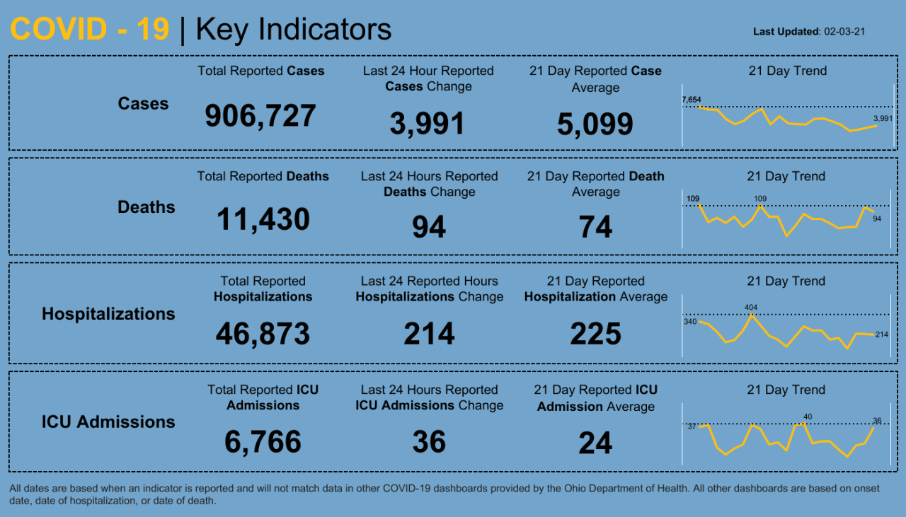 Dashboard _ Key Indicators.png