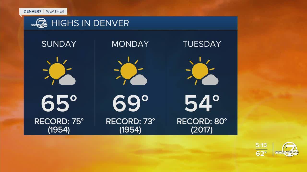 Highs the next few days