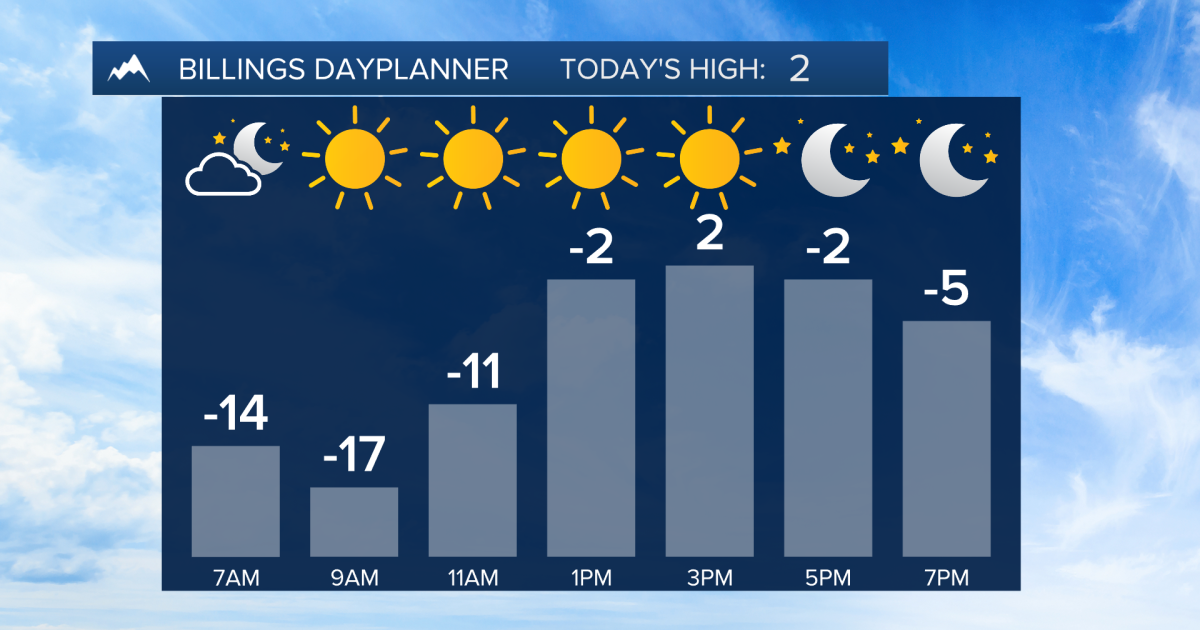 Q2 Billings Area Weather: Warmer with strong winds and more snow coming