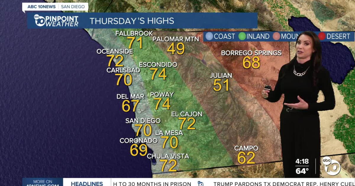 Image for San Diego's Weather Forecast for December 3, 2025: King Tides & Santa Ana winds