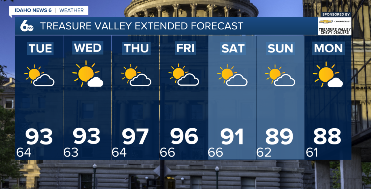 Treasure Valley Extended Forecast