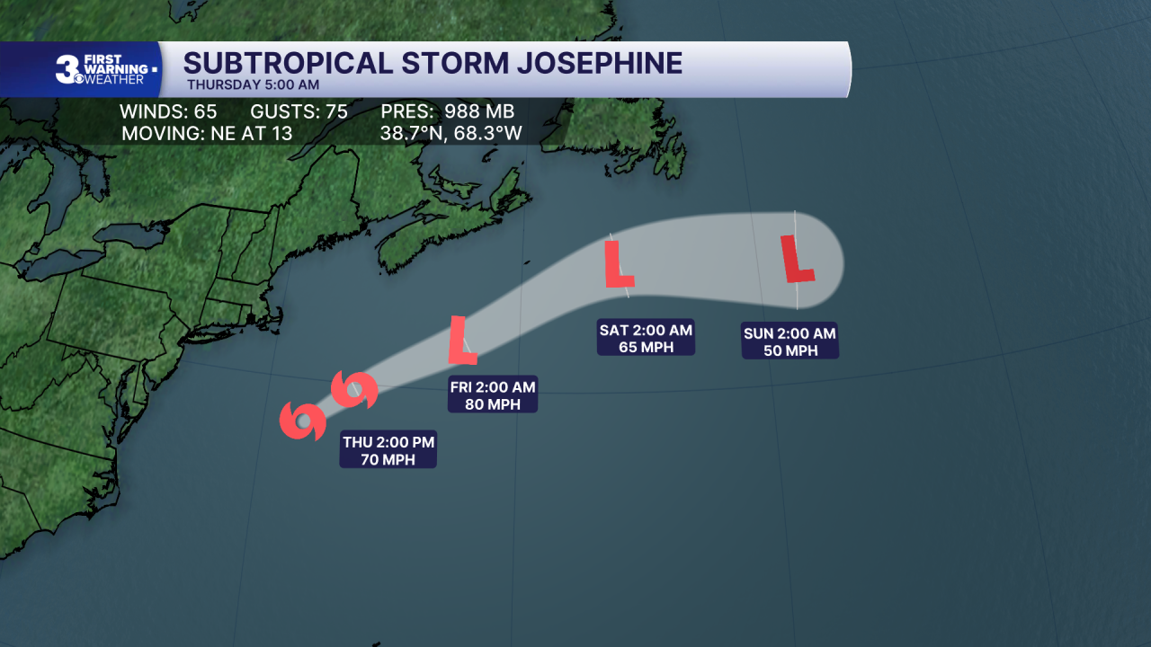 Hurricane Stats Track.png