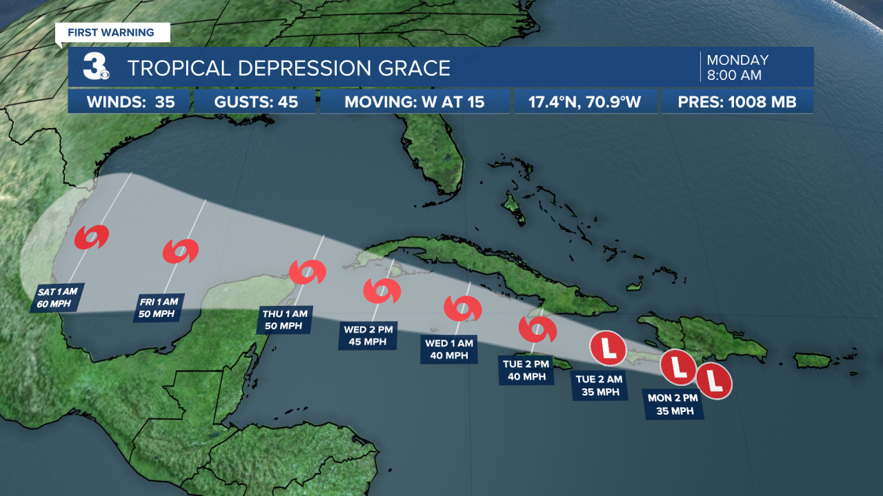 Hurricane Stats Track 2.png