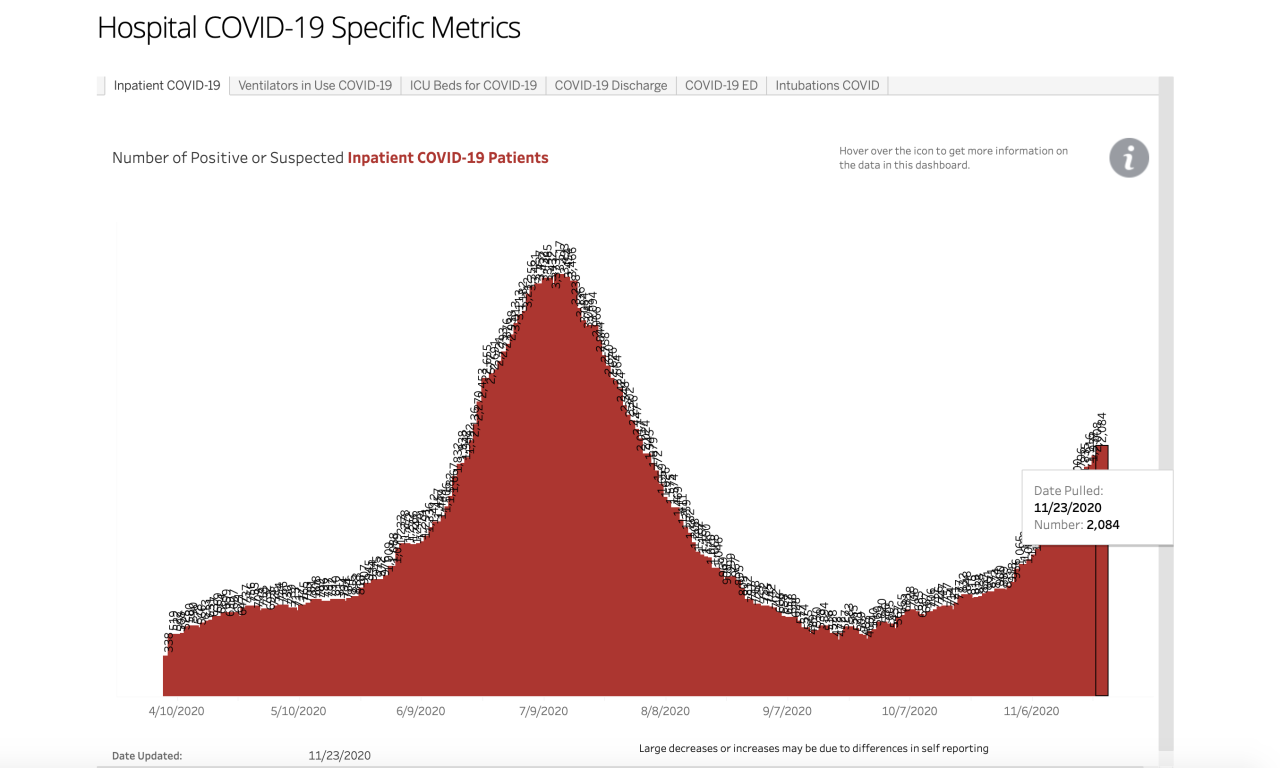 hospital covid-19 metrics