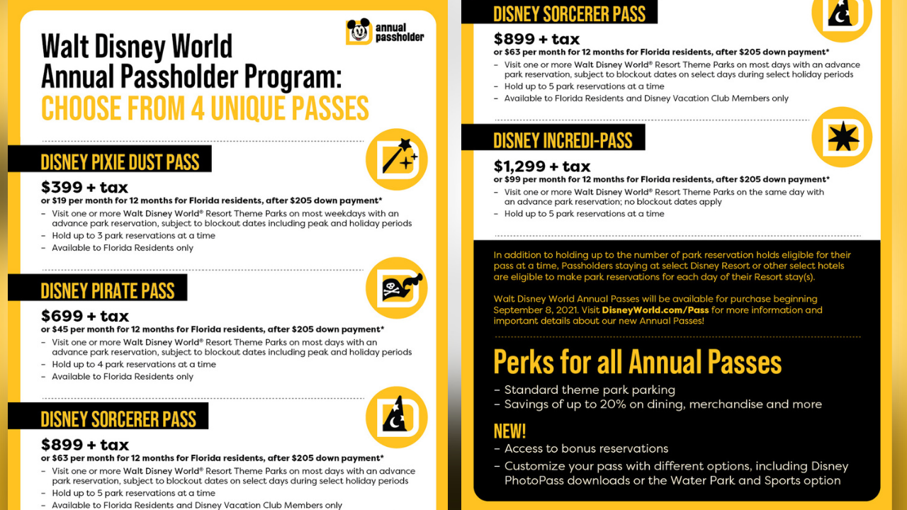disney annual pass options.png