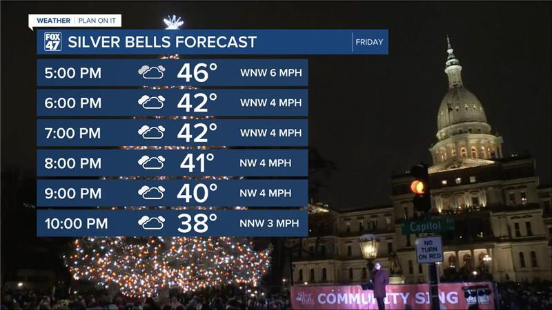 Silver Bells in Lansing remains dry this evening with weak winds and temps falling into the lower 40's/upper 30's