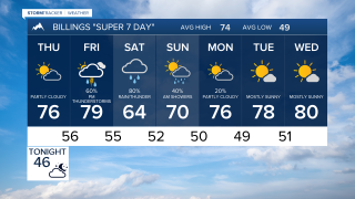 Billings Forecast Wednesday evening Sep 16, 2026