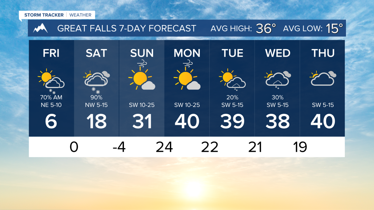 7 Day AM GREAT FALLS.png