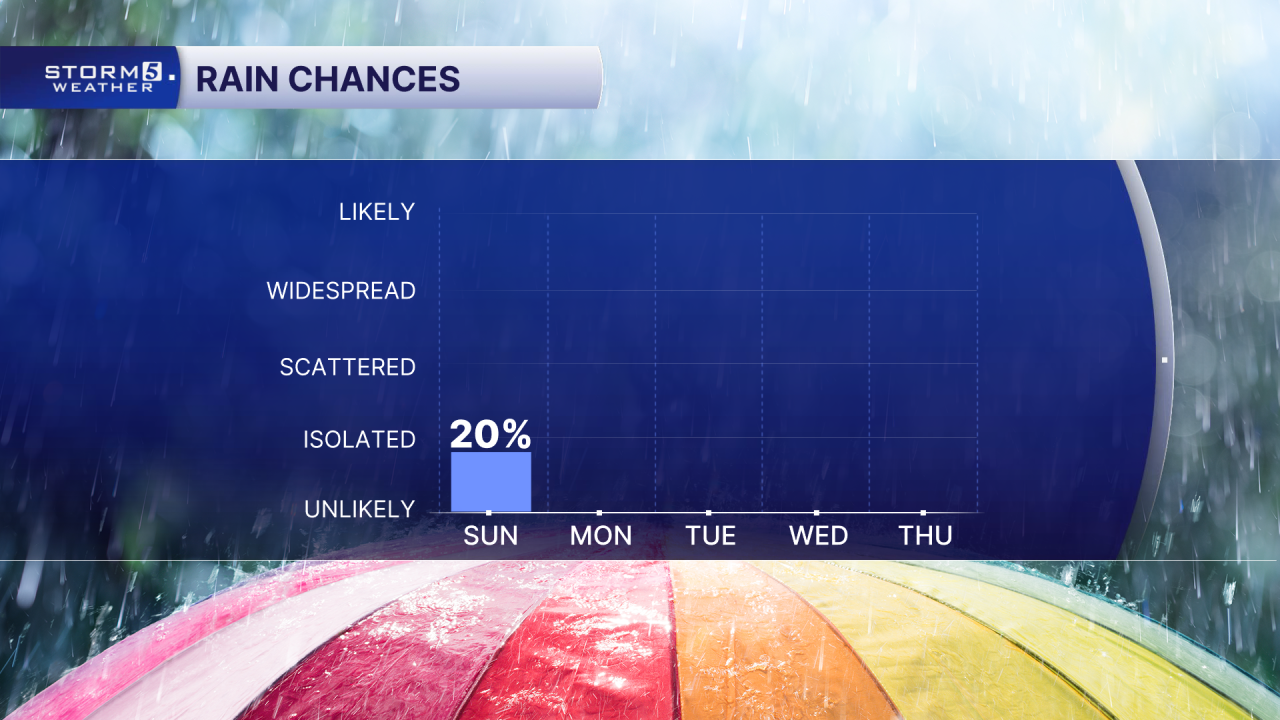 AM 5 Day Rain Chances.png