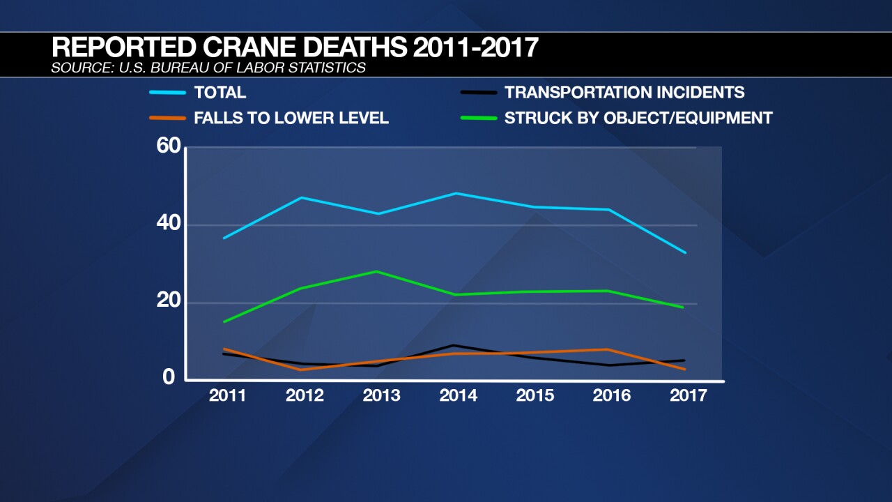 FSG Crane Deaths Graph.jpg