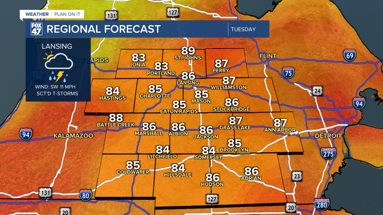 Regional Forecast