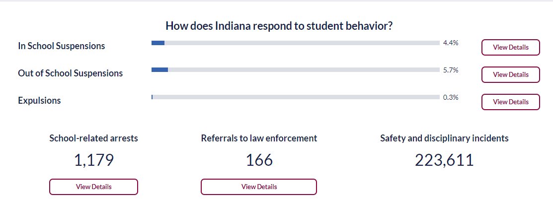 How does Indiana respond to student behavior.png