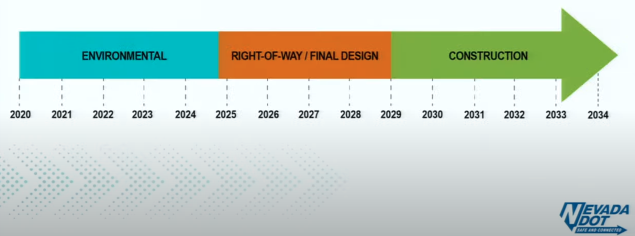 Downtown Access Project timeline