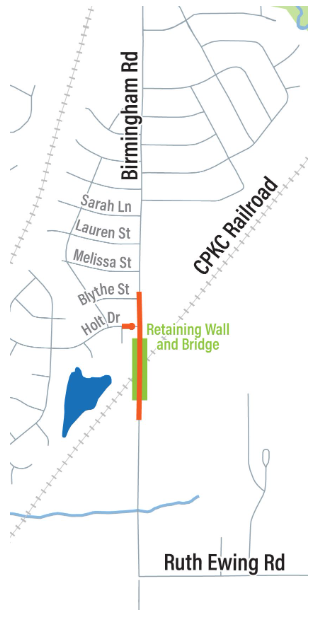 On Alignment Proposal