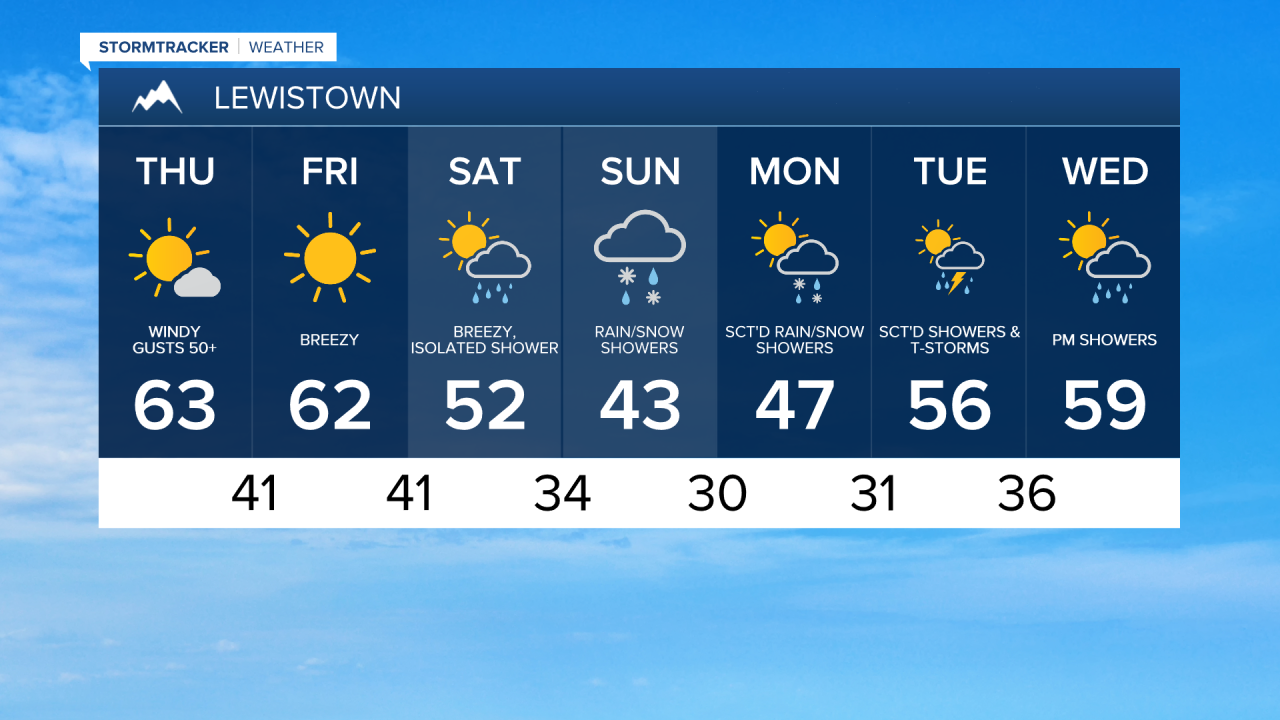 Lewistown 7-day