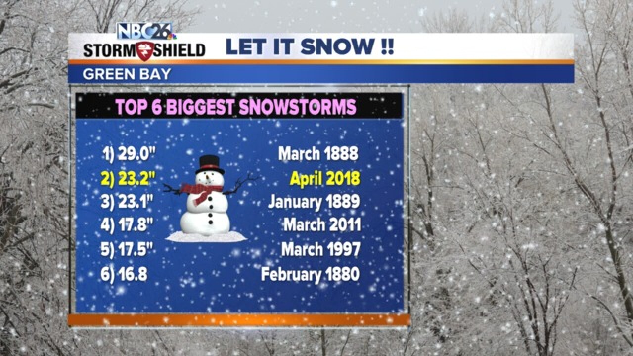 2nd Largest Snowstorm In Green Bay History