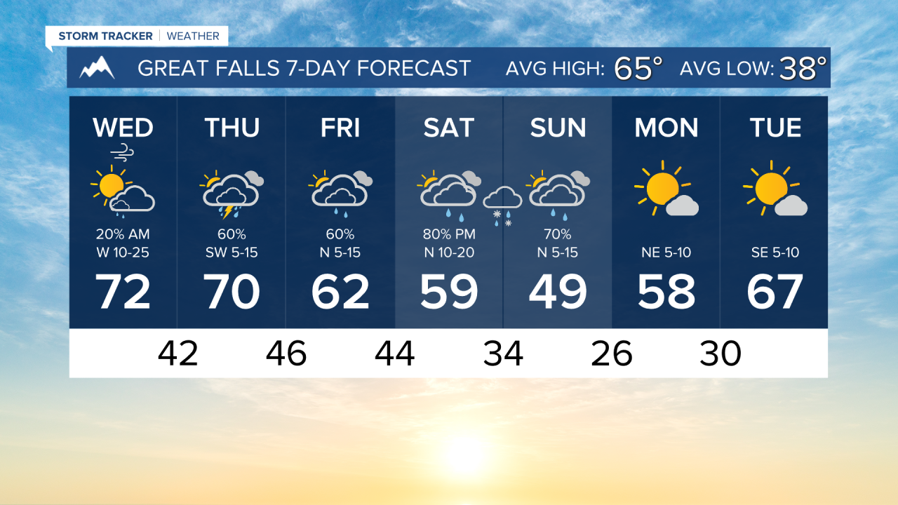 7 Day AM GREAT FALLS.png