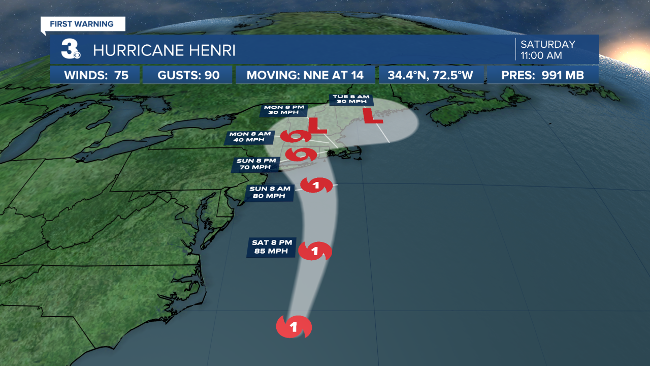 Hurricane Stats Track 3.png