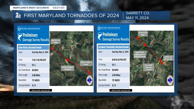 Tornado Info