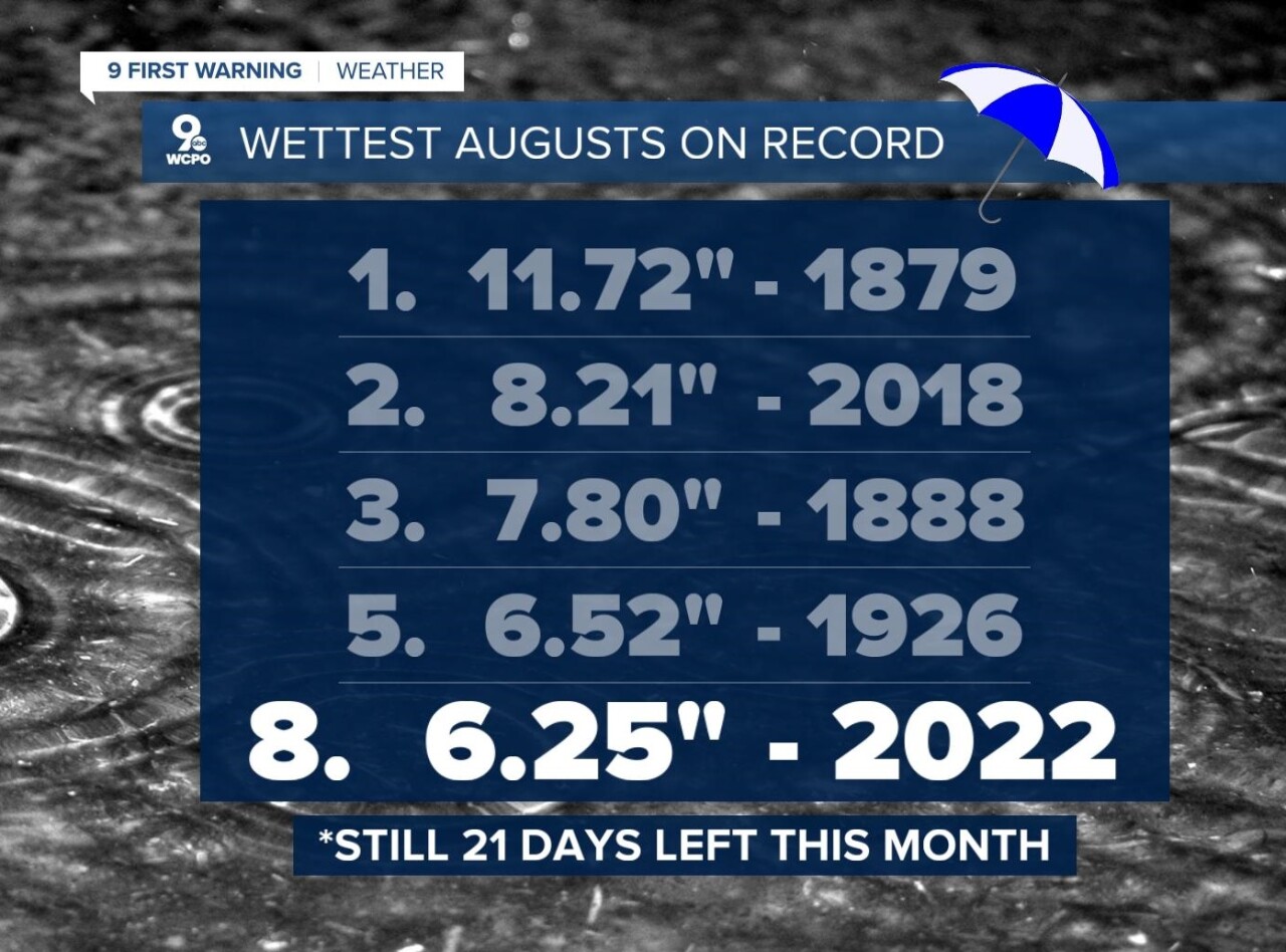 Top 5 August Rainfall.jpg