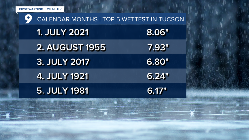 Cuy July - Top 5 Wettest Calendar Months.png