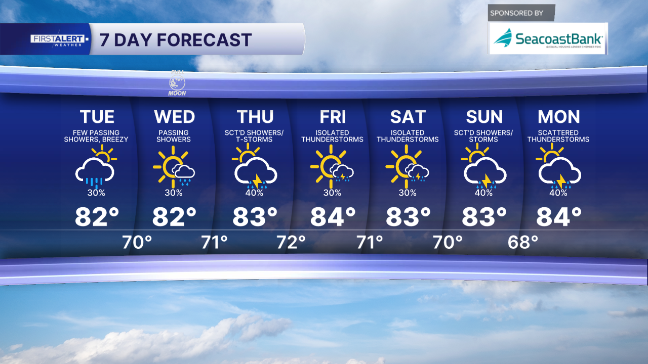 7-day forecast March 31, 2026
