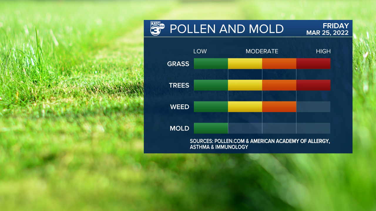 Pollen Scripps 2022.png