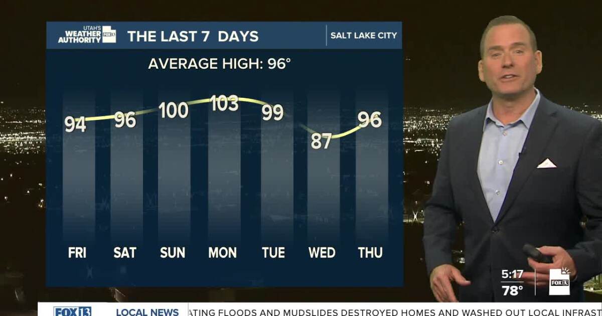 No Holiday From The Heat; T-storms Possible
