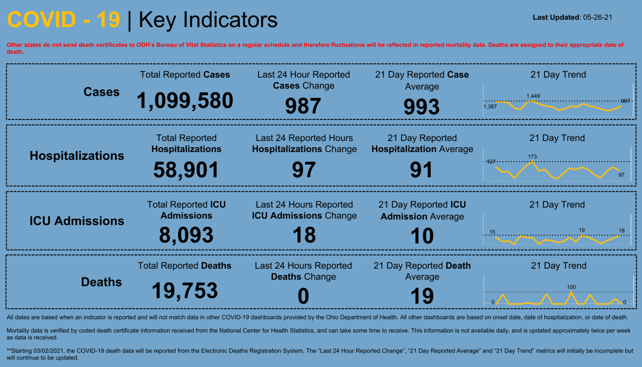 Dashboard _ Key Indicators (55).png
