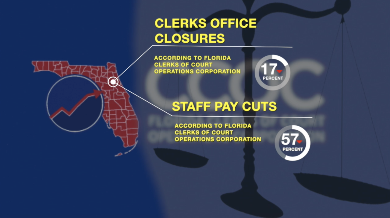 'Clerks Office Closures' graphic