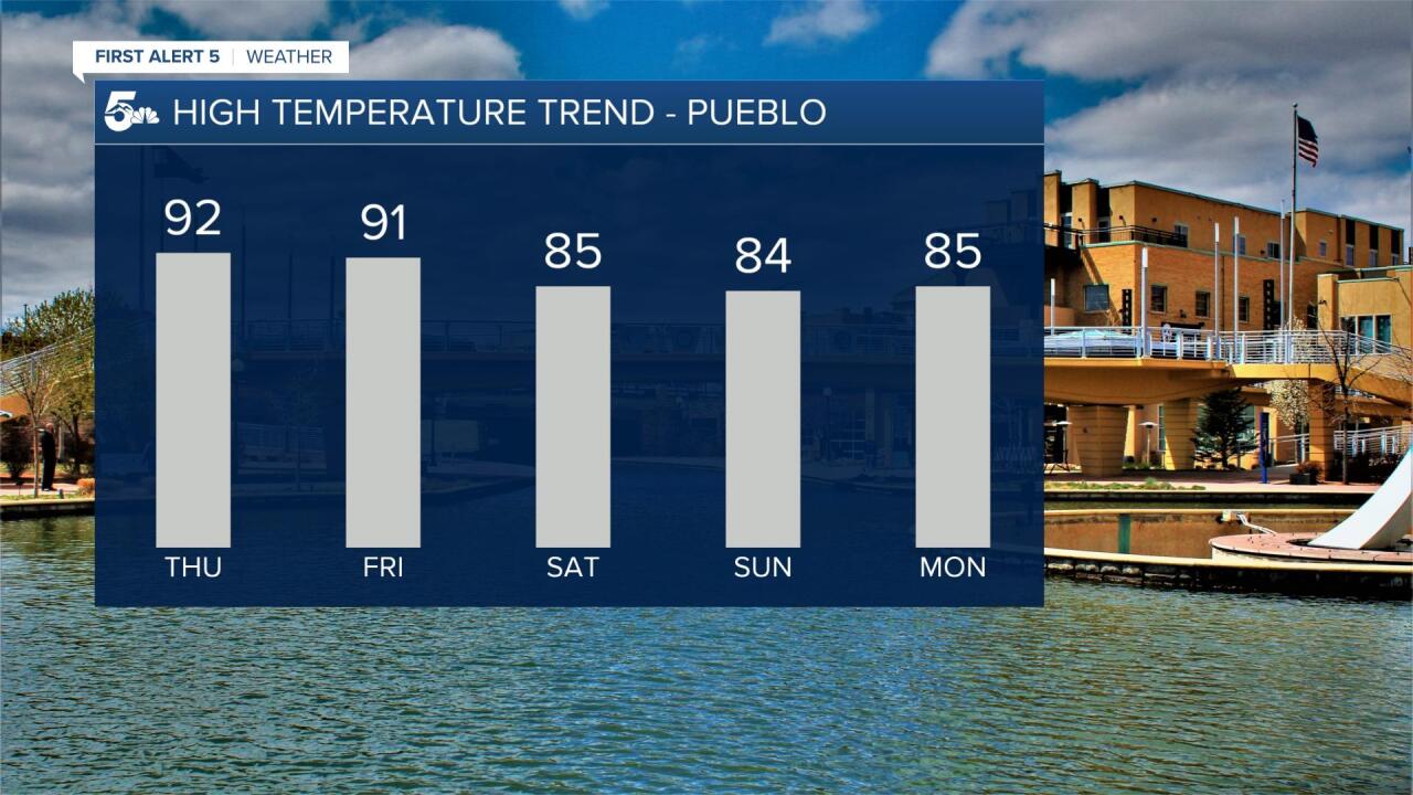 Pueblo 5 Day Outlook