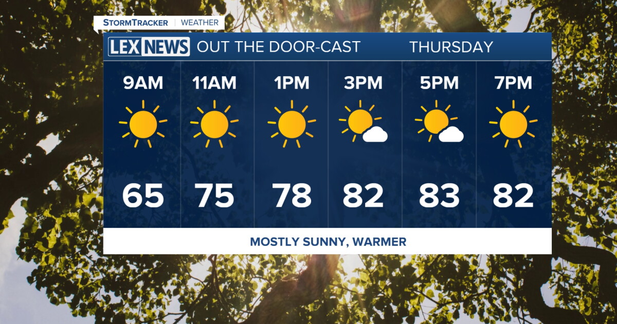 Mostly Sunny and Warmer Thursday