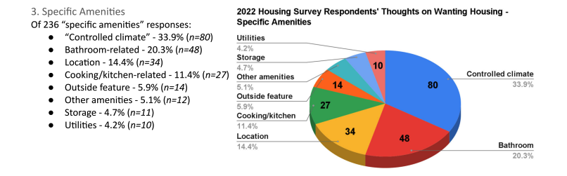 hand report_housing amenities.png