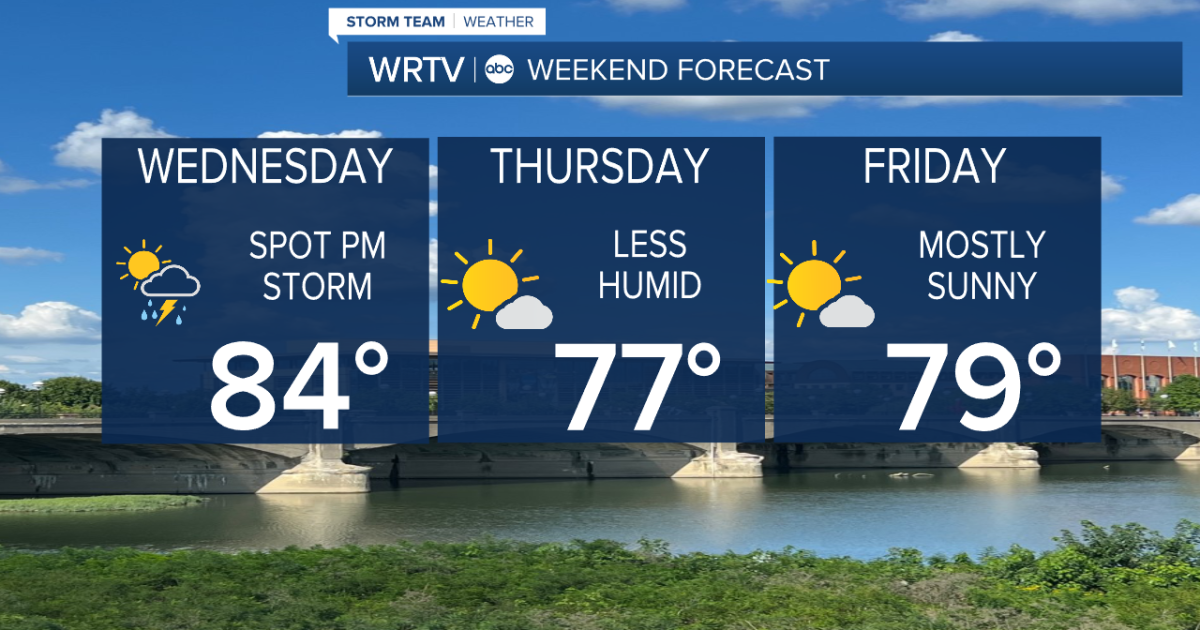 Welcomed pattern change comes with a few spot showers