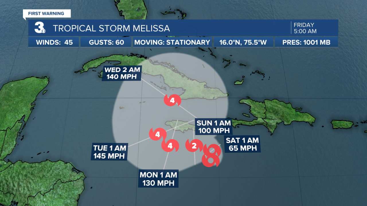Hurricane Stats Track.png