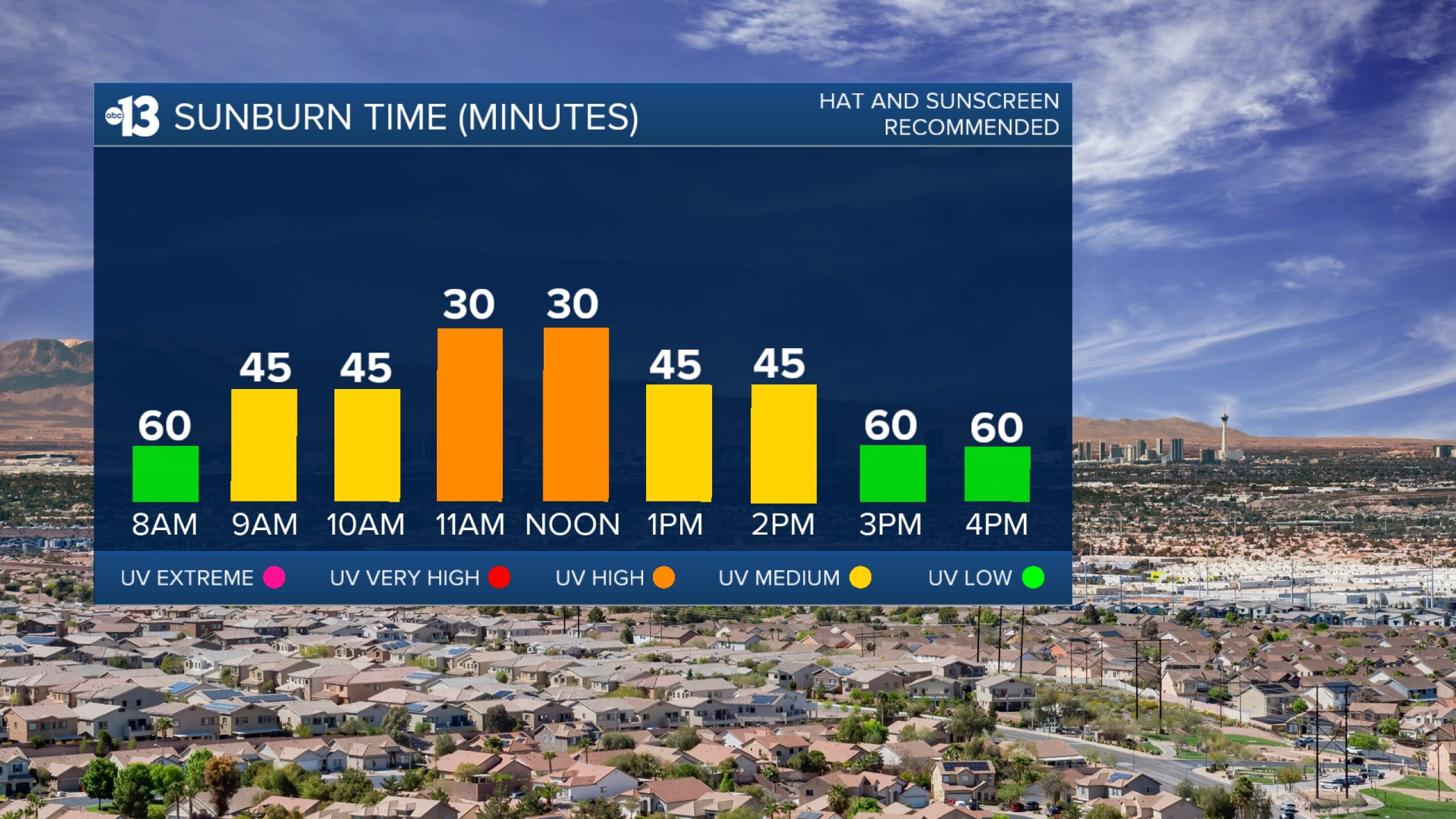 Justin's Forecast: Sunny and Warm and Breezy Today