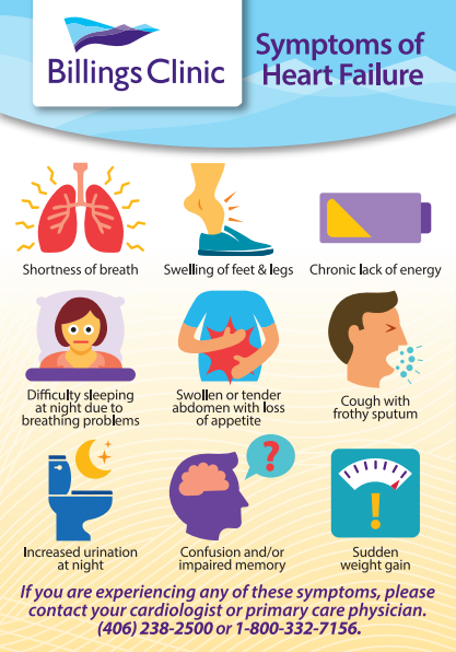 Symptoms of Heart Failure.png