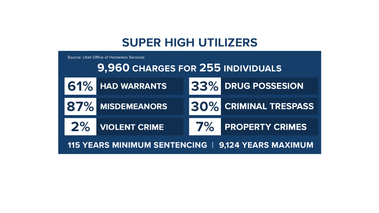 Super High 3