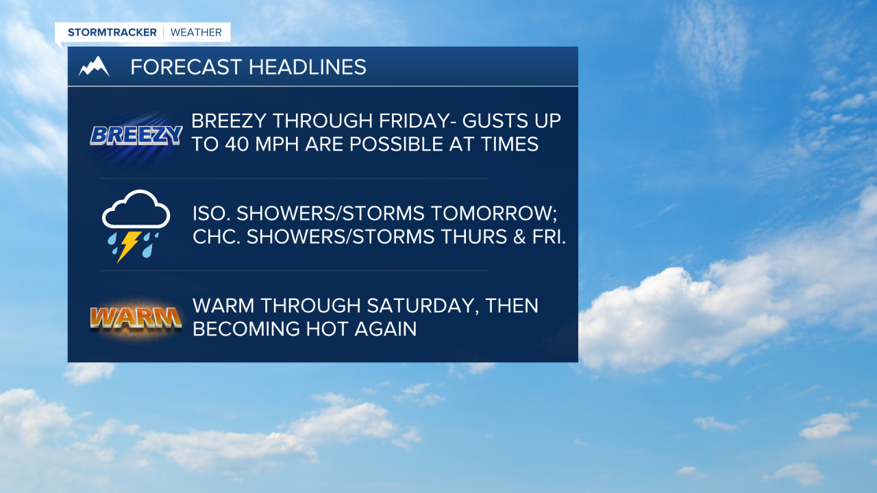 WX Headlines 7-11-2023