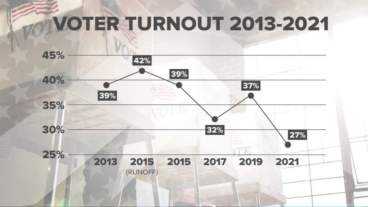FSG Voter turnout.jpeg