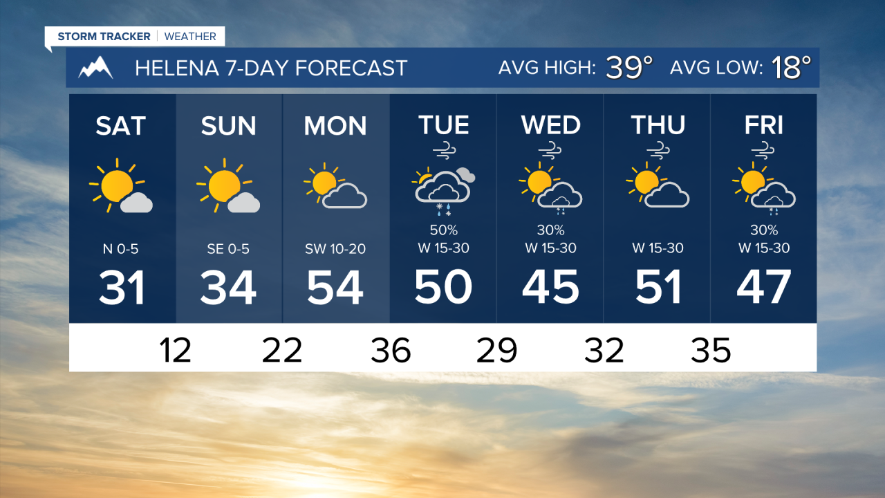7 Day AM HELENA.png