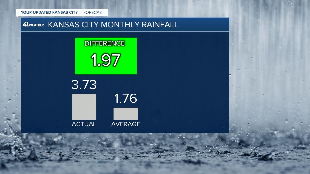 March Rainfall