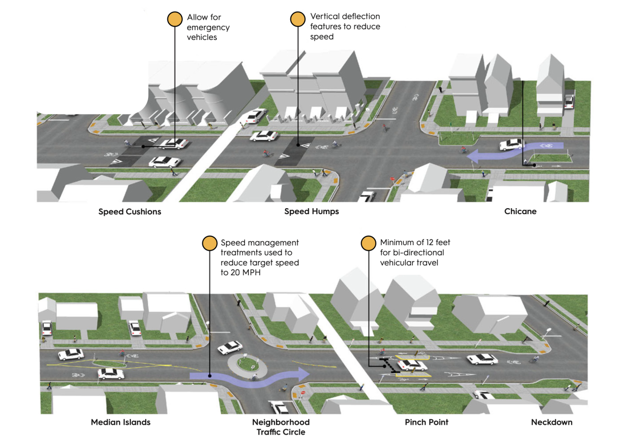 COVINGTON NEWPORT TRANSPORTATION PLAN