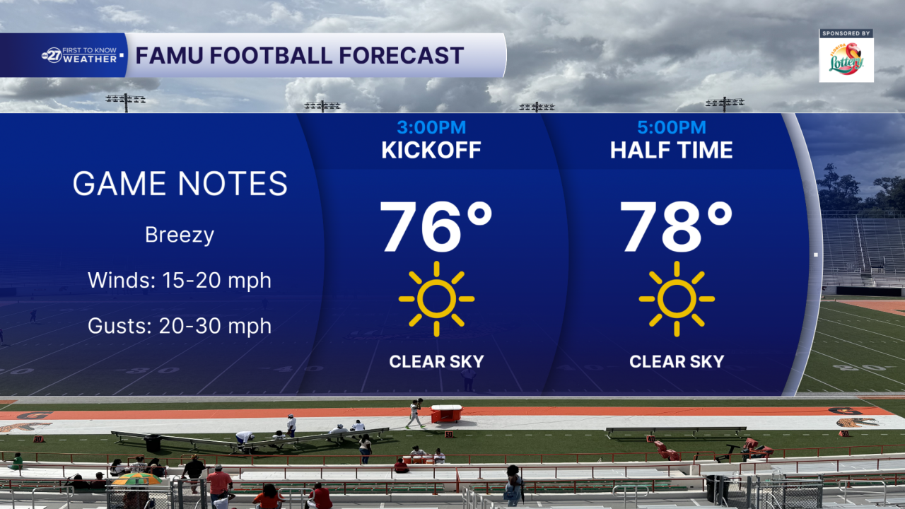 FAMU Football Forecast