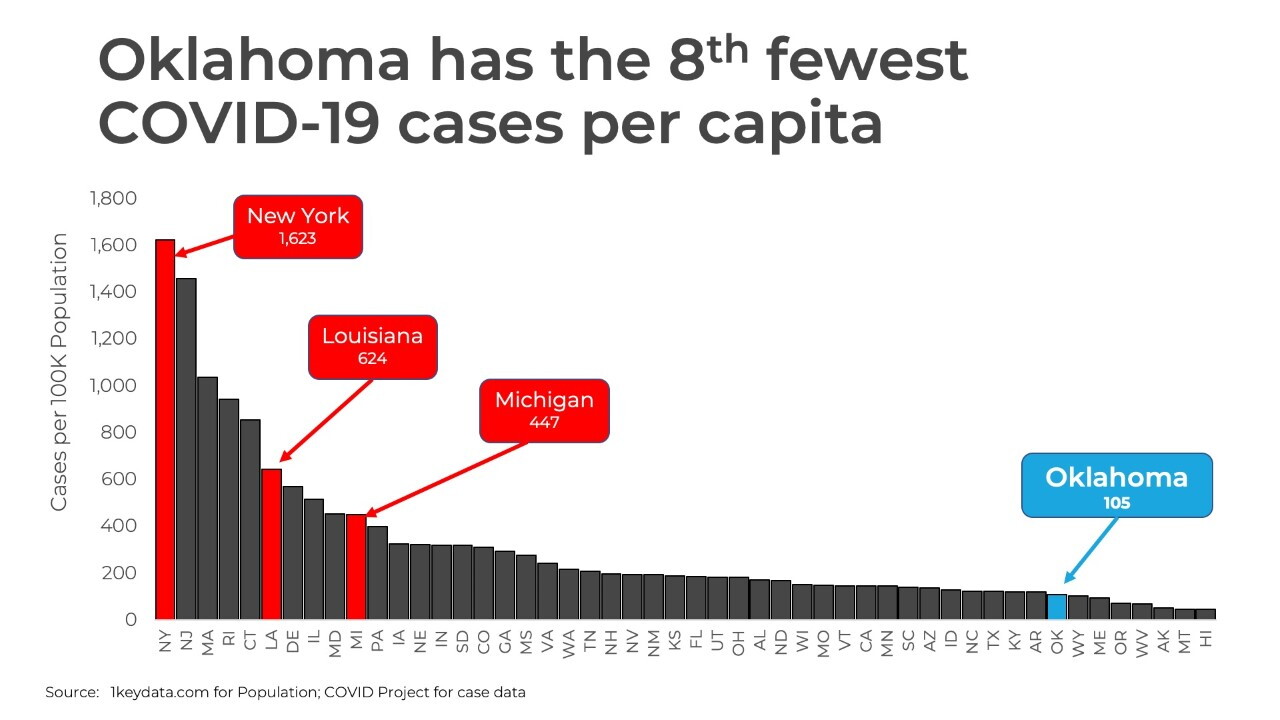 thumbnail_050620 Cases Per Capita.jpg