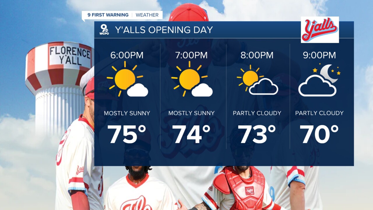Y'alls forecast for Opening Day