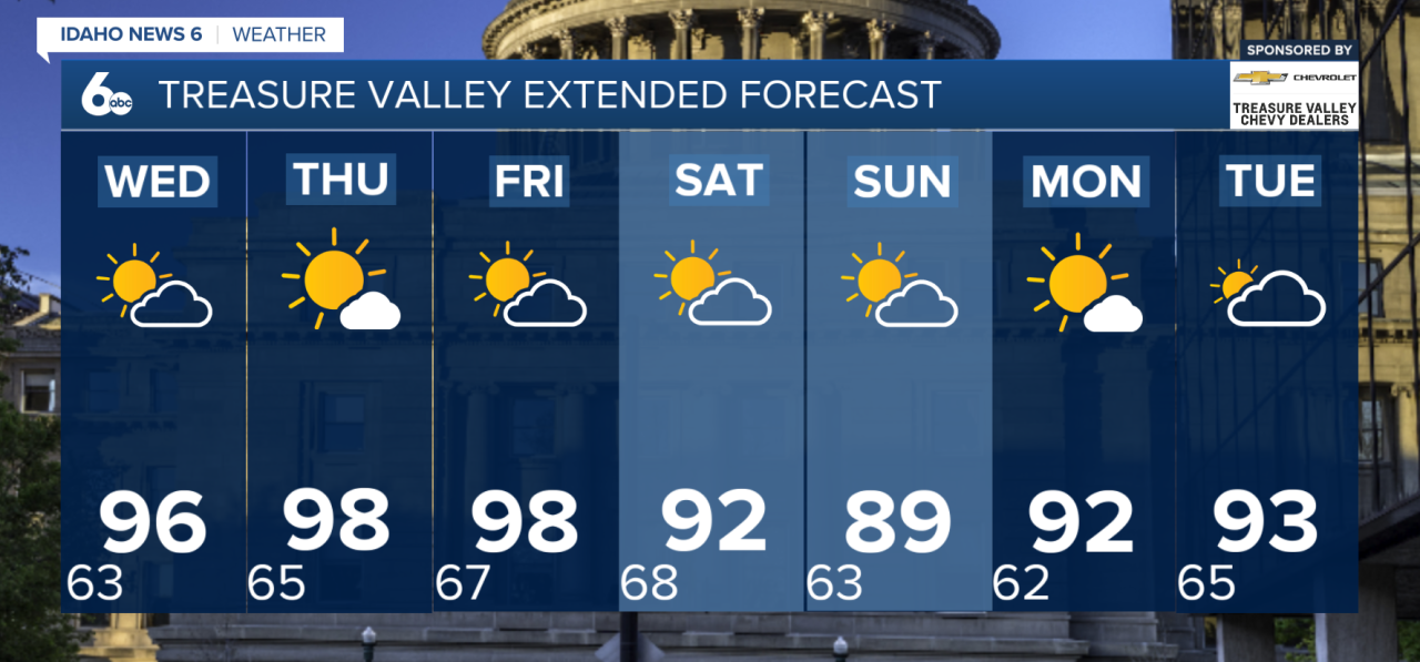 Treasure Valley Extended Forecast